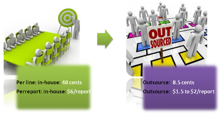 cost comparison for inhouse vs outsourced transcription