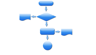 Billing Process Flow Chart