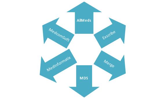 orthopedic-supportive-emr