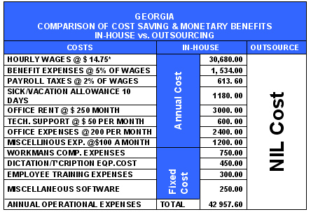 outsourcing