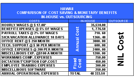 outsourcing benefits Columbia