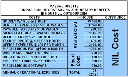 Outsourcing cost comparison ma