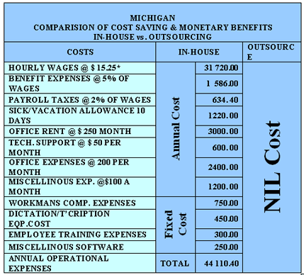 Apr 16, 2013. A list of hospitals and the corresponding Outcome of Care rates for certain conditions. "Outcome of Care Measures" show what happened after.