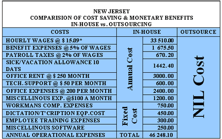 In-house vs outsource cost comparison new jersey