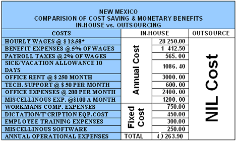 Outsourcing cost saving comparison new mexico