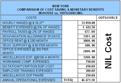 outsourcing benefits newyork