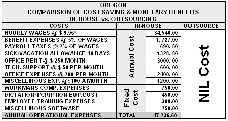 Outsourcing cost saving comparison new mexico
