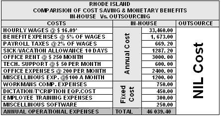 Outsourcing cost saving comparison new mexico