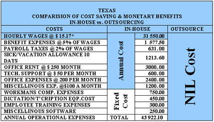 Outsourcing benefits texas