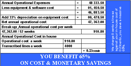 outsourcing cost columbia