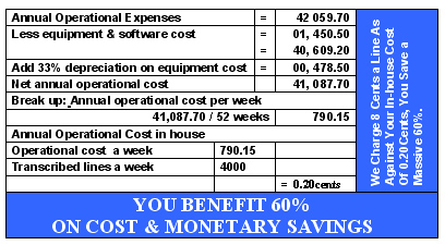 MEDICAL TRANSCRIPTION OUTSOURCING BENEFITS IDAHO : salmon in house vs outsourcing cost benefits idaho local idaho medical transcription company medical transcription idaho