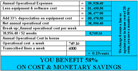Outsourcing cost estimation
