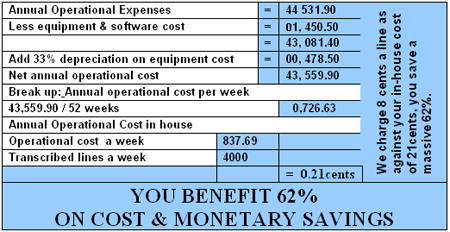 Cost saving comparison north carolina