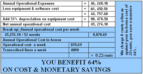 medical transcription outsourcing cost New Jersey