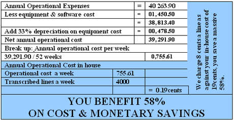 Outsourcing cost comparison new mexico