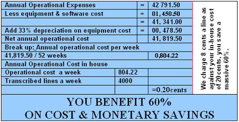 Inhouse vs outsourcing cost comparison ohio