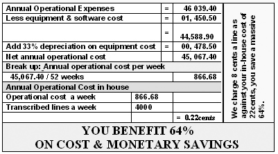 Outsourcing cost comparison new mexico
