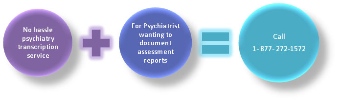 Psychiatry Transcription Service