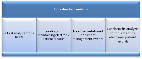 Swift Charts Transcription