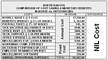 Outsourcing cost saving comparison new mexico