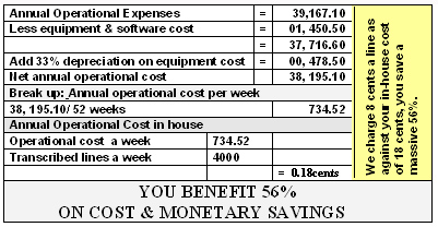Outsourcing cost comparison new mexico
